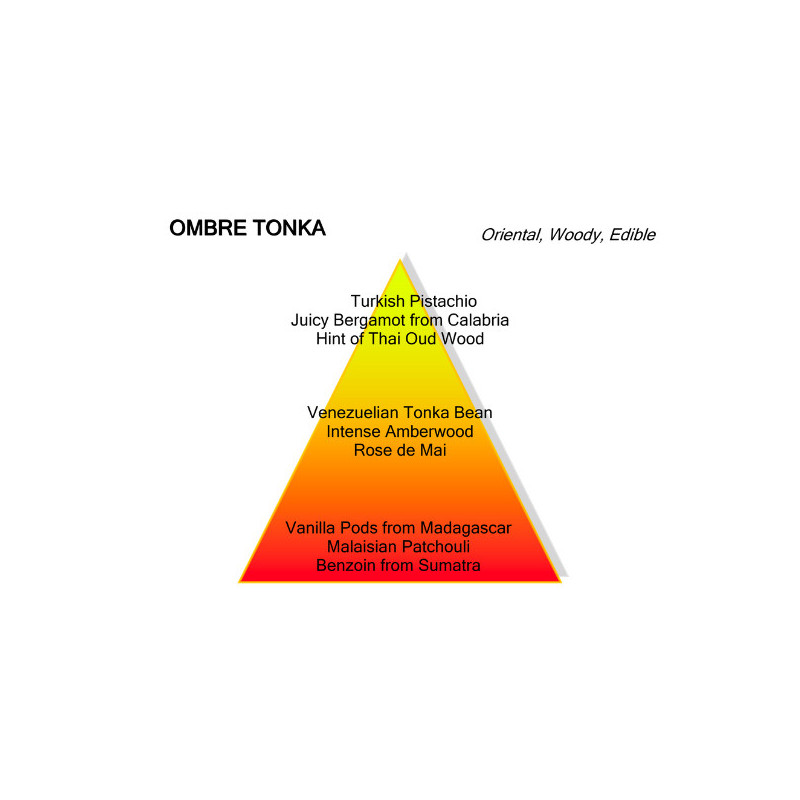 Ombre Tonka | De Parfumeur
