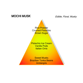 Mochi Musk, de nieuwste release van Mancera