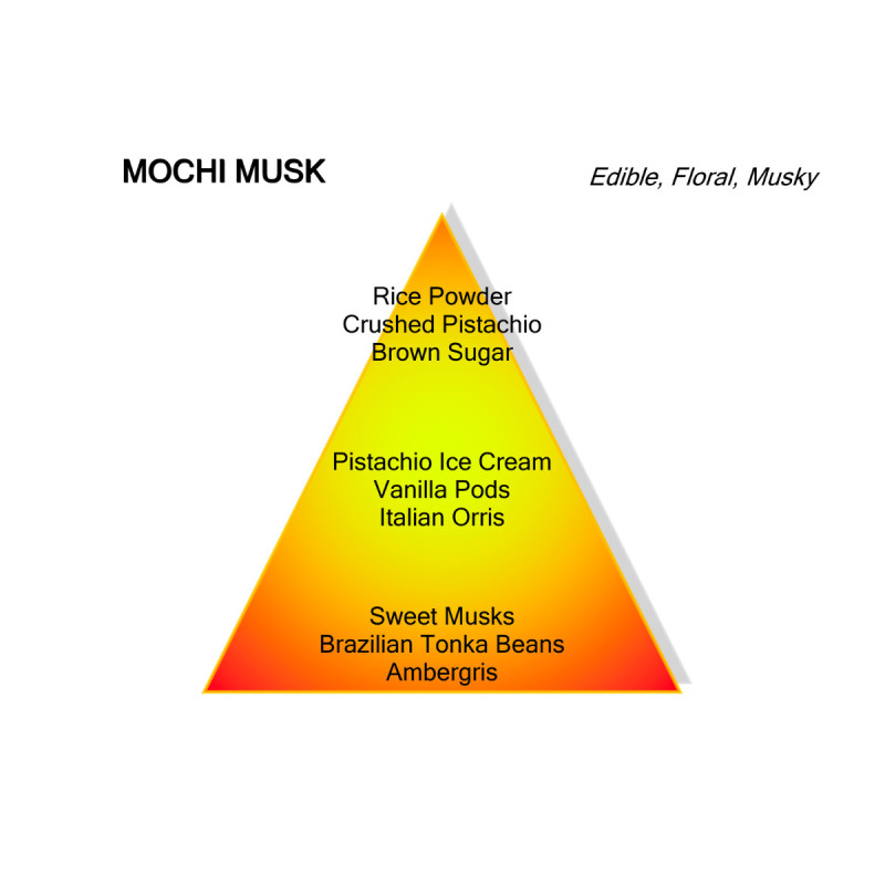 Mochi Musk, de nieuwste release van Mancera